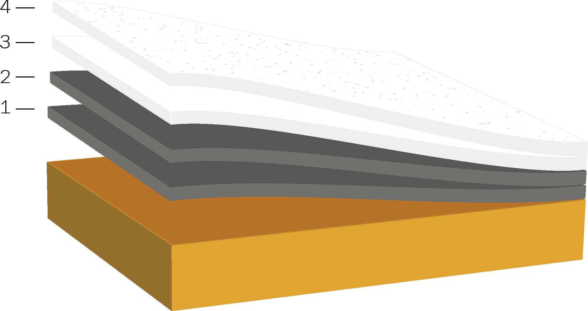 Permathane Aliphatic II